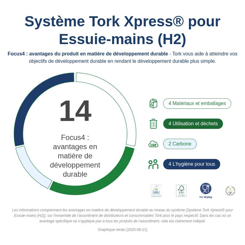 Essuie-mains interfoliés doux pliés en M TORK Xpress 100288